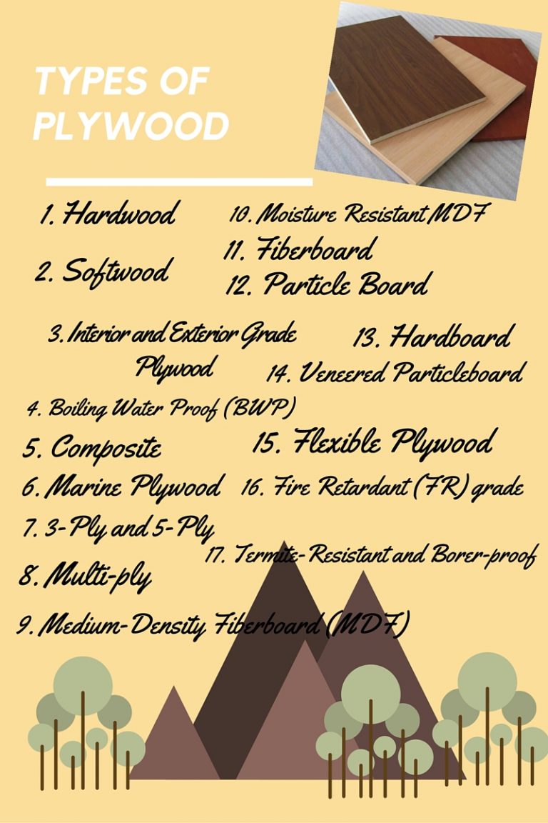Types Of Plywood For Your Needs The Basic Woodworking